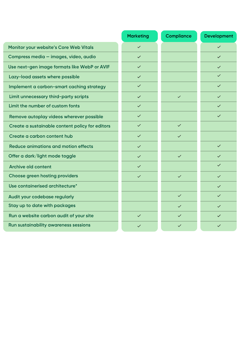 Feature Comparison Graph (Infographic) (800 X 1200 Px) (3)