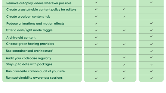 Feature Comparison Graph (Infographic) (800 X 1200 Px) (3)