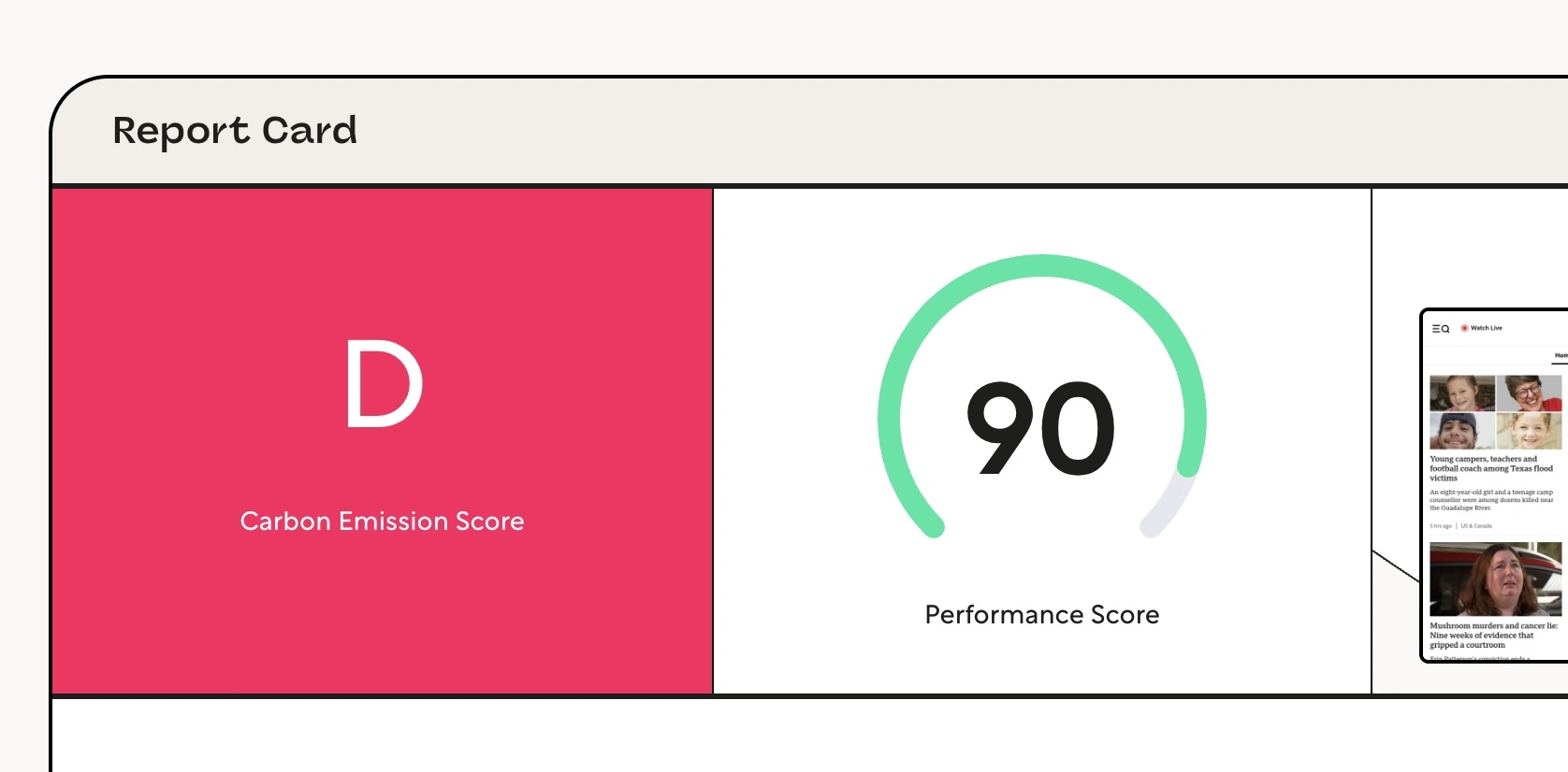 Final Digital Sustainability Score