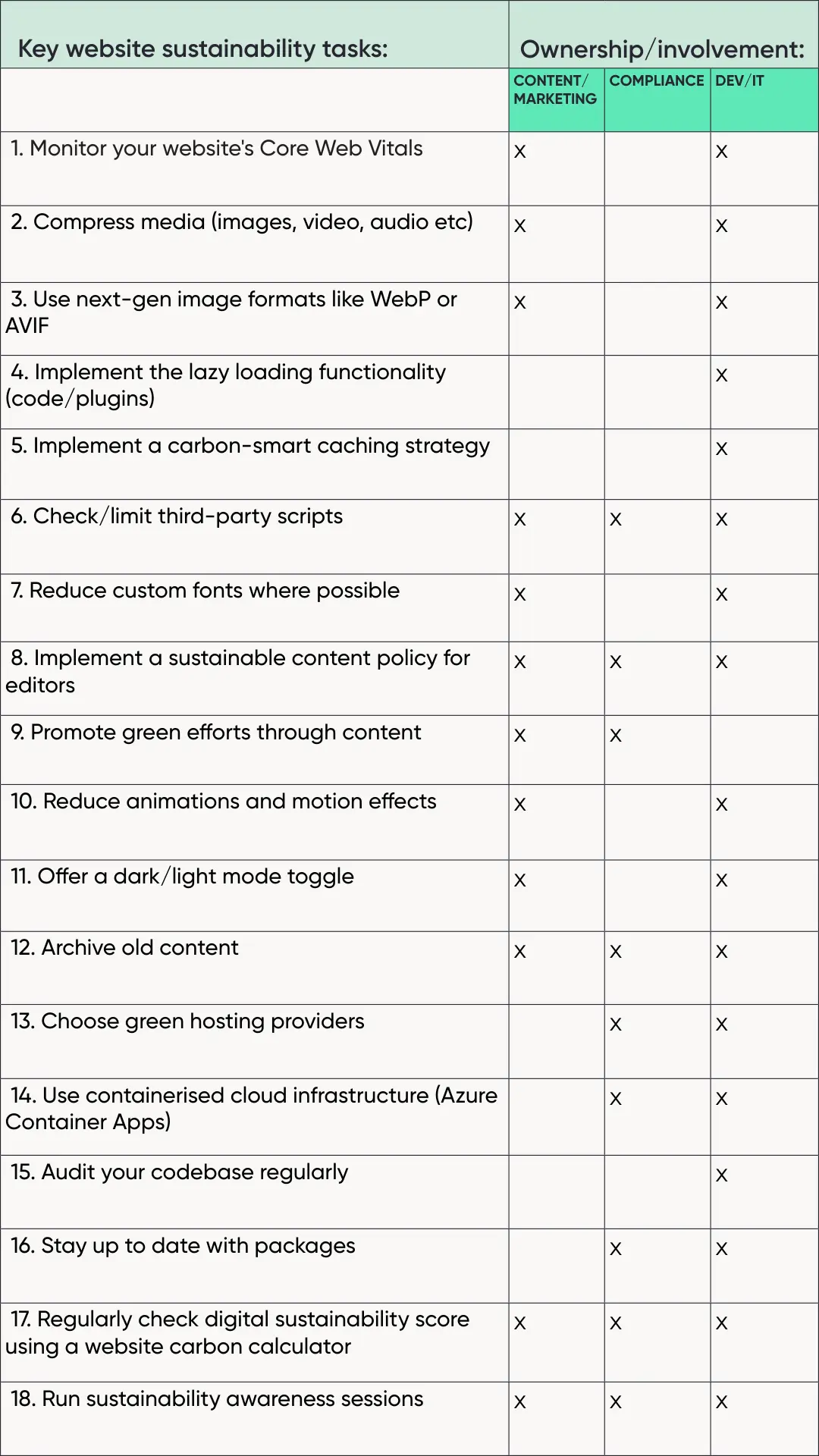 Digital Sustainability Checklist Version 2